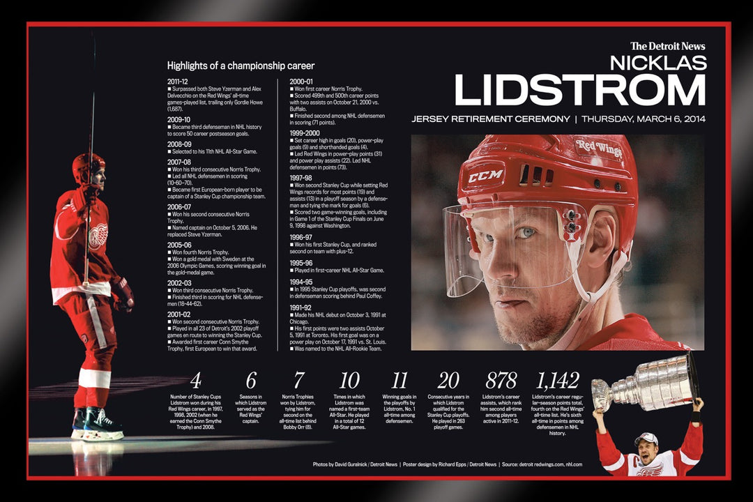 Framed- Front Pages- Nicklas Lidstrom