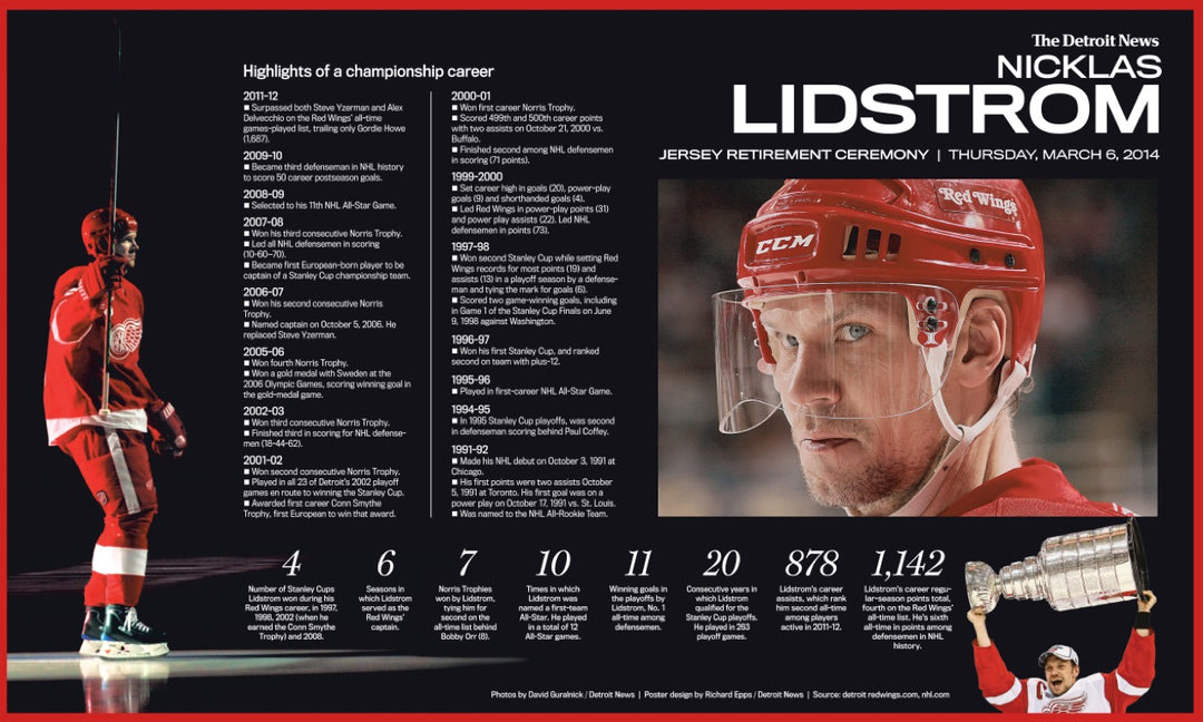 Front Pages- Nicklas Lidstrom