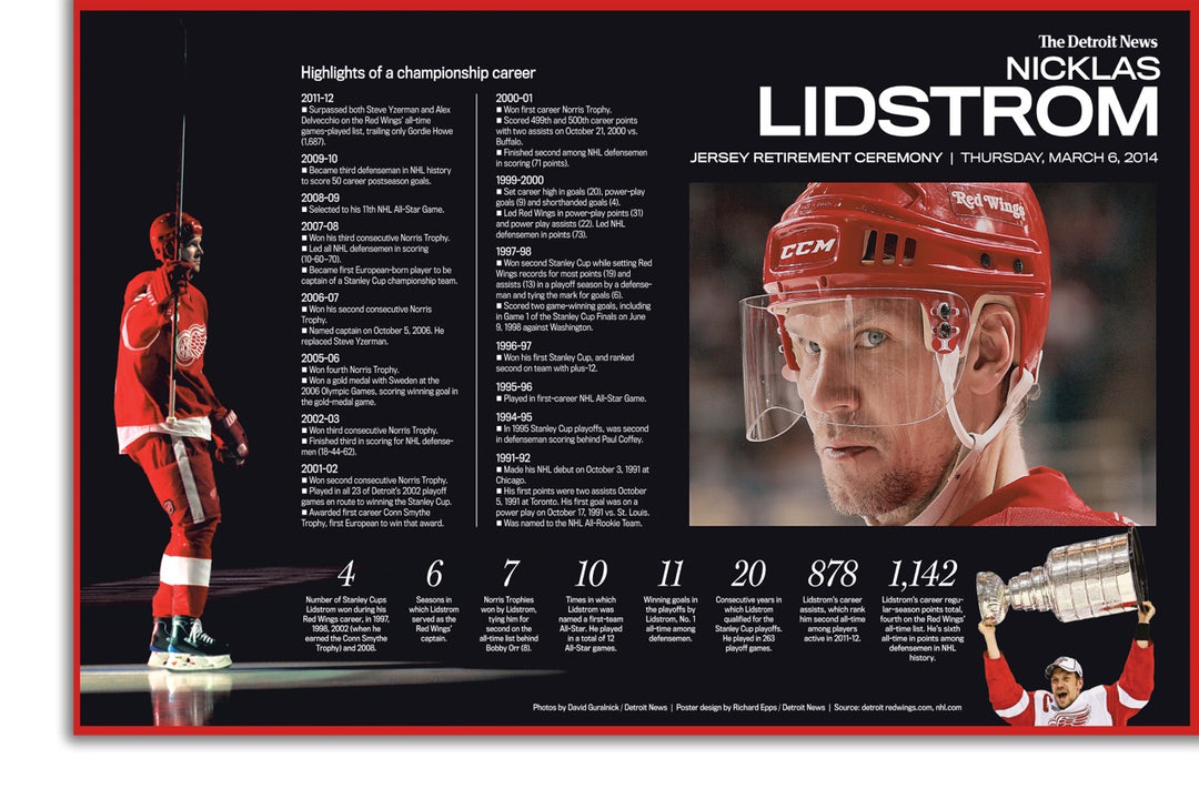 CANVAS Front Pages- Nicklas Lidstrom